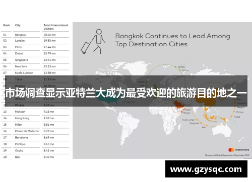 市场调查显示亚特兰大成为最受欢迎的旅游目的地之一