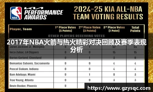 2017年NBA火箭与热火精彩对决回顾及赛季表现分析