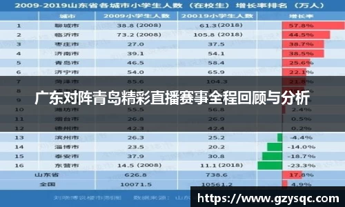 广东对阵青岛精彩直播赛事全程回顾与分析
